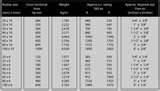 Copper Wire Current Rating Chart Pictures