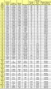 Copper Wire Current Rating Chart Images