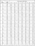 Images of Copper Wire Gauge Thickness Chart Images of Copper Wire Gauge Thickness Chart