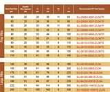 Copper Wire Bonding Reliability