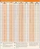 Copper Wire Gauge Thickness Chart Photos