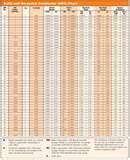 Copper Wire Gauge Thickness Chart Photos Copper Wire Gauge Thickness Chart Photos