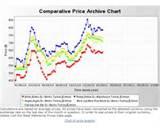 Photos of Copper Wire Historical Prices