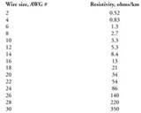 Images of Resistance Of Copper Wire By Gauge Images of Resistance Of Copper Wire By Gauge