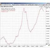 Copper Wire Historical Prices Images