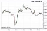 Pictures of Copper Wire Historical Prices Pictures of Copper Wire Historical Prices