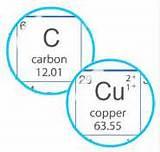 Copper Wire Classifications