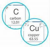Copper Wire Classifications Copper Wire Classifications