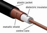 Images of Copper Wire Solid Images of Copper Wire Solid