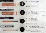 Pictures of Copper Wire Is Heated Pictures of Copper Wire Is Heated