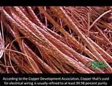 Pictures of Copper Wire Expensive