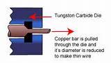 Copper Wire Ductility Pictures