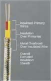 Pictures of Copper Wire Extension Pictures of Copper Wire Extension