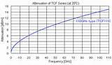 Copper Wire Impedance Chart Copper Wire Impedance Chart