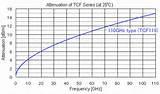 Copper Wire Impedance Chart