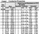 Pictures of Copper Wire Impedance Chart