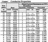 Pictures of Copper Wire Impedance Chart Pictures of Copper Wire Impedance Chart