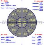 Pictures of Copper Wire Impedance Chart