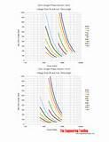 Pictures of Copper Wire Impedance Chart