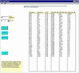 Photos of Copper Wire Impedance Chart