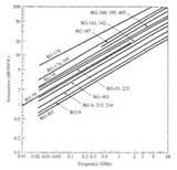 Copper Wire Impedance Chart Pictures