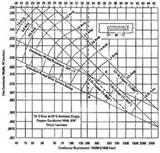 Images of Copper Wire Impedance Chart