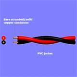 Copper Wire Type Photos Copper Wire Type Photos