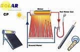 Pictures of Copper Wire Heating Element Pictures of Copper Wire Heating Element