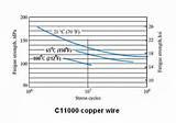 Photos of Copper Wire Diagram Photos of Copper Wire Diagram