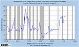 Copper Wire Data Rate Pictures