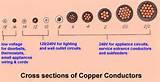 Photos of 4 0 Copper Wire Ampacity Photos of 4 0 Copper Wire Ampacity