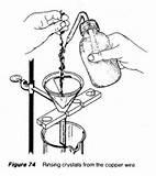 Copper Wire Is Placed In A Solution Of Silver I Nitrate Photos Copper Wire Is Placed In A Solution Of Silver I Nitrate Photos