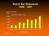 Copper Wire Data Rate Pictures