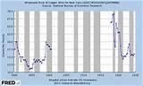 Images of Copper Wire Data Rate Images of Copper Wire Data Rate