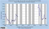 Images of Copper Wire Data Rate