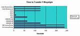 Images of Copper Wire Bandwidth Limit