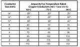 4 0 Copper Wire Ampacity Pictures