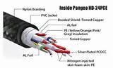 Copper Wire Diagram Copper Wire Diagram