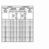 Pictures of Awg Copper Wire Sizes Pictures of Awg Copper Wire Sizes