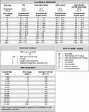 Pictures of Awg Copper Wire Sizes