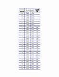 Awg Copper Wire Sizes Images