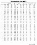 Photos of Awg Copper Wire Sizes