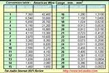 Awg Copper Wire Sizes Pictures Awg Copper Wire Sizes Pictures