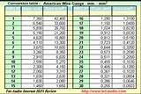 Awg Copper Wire Sizes Pictures