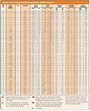 Awg Copper Wire Sizes Awg Copper Wire Sizes