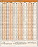 Awg Copper Wire Sizes