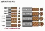 Awg Copper Wire Sizes