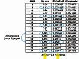 Pictures of Awg Copper Wire Sizes