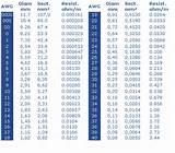 Awg Copper Wire Sizes Photos