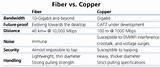 Pictures of Copper Wire Versus Fiber Optic